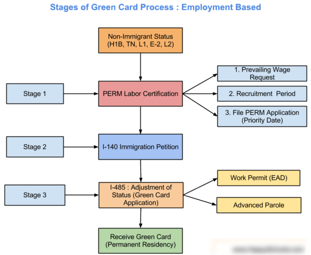 Green Card Processing Timeline in 2024: How Long Will It Take? - Law Office of Ghenadie Rusu